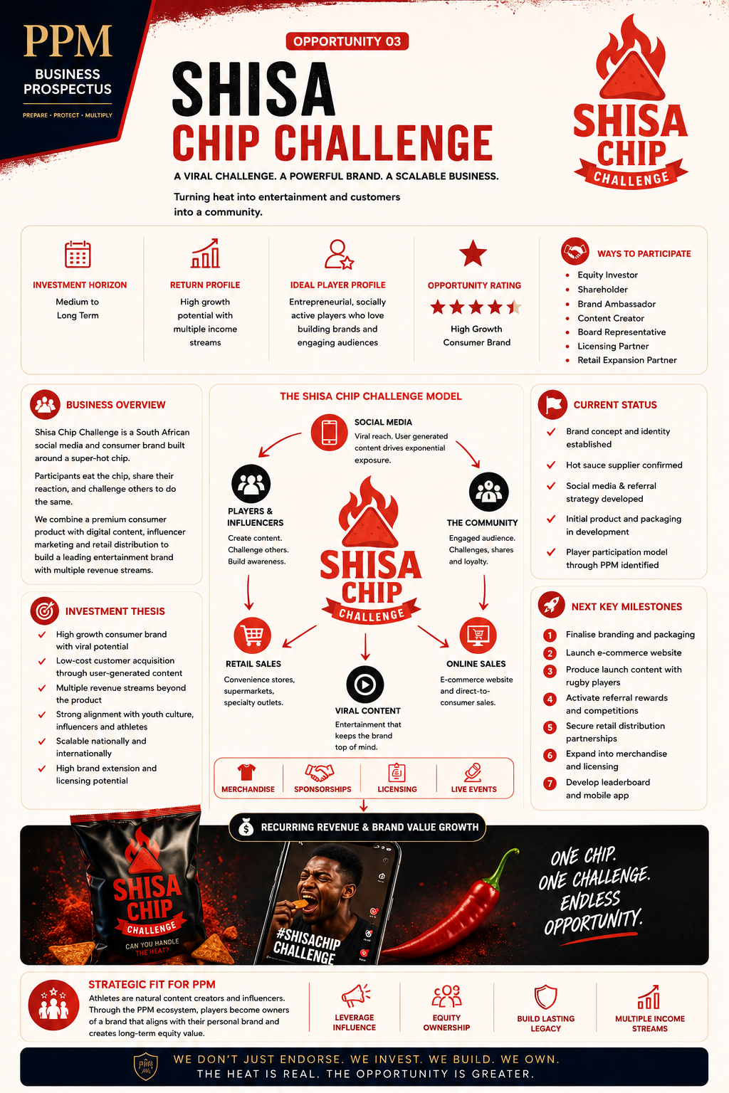 Shisa Chip Challenge