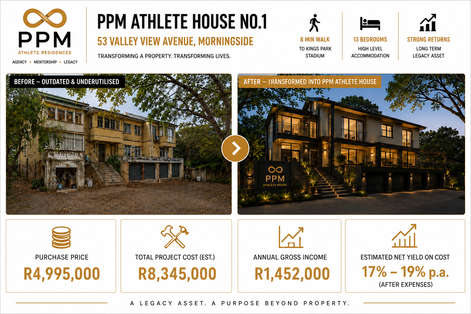 Athlete Property Initiative