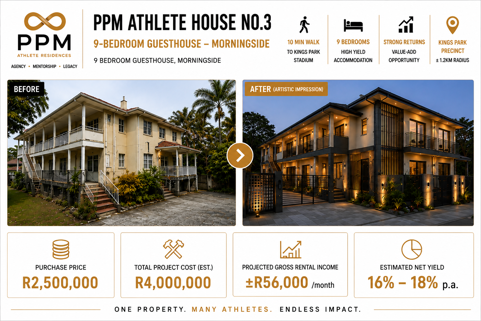 Sharks High Performance Precinct
